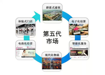 第五代專(zhuān)業(yè)市場(chǎng) 四季青瑞安服裝城演繹商業(yè)世界新藍(lán)海